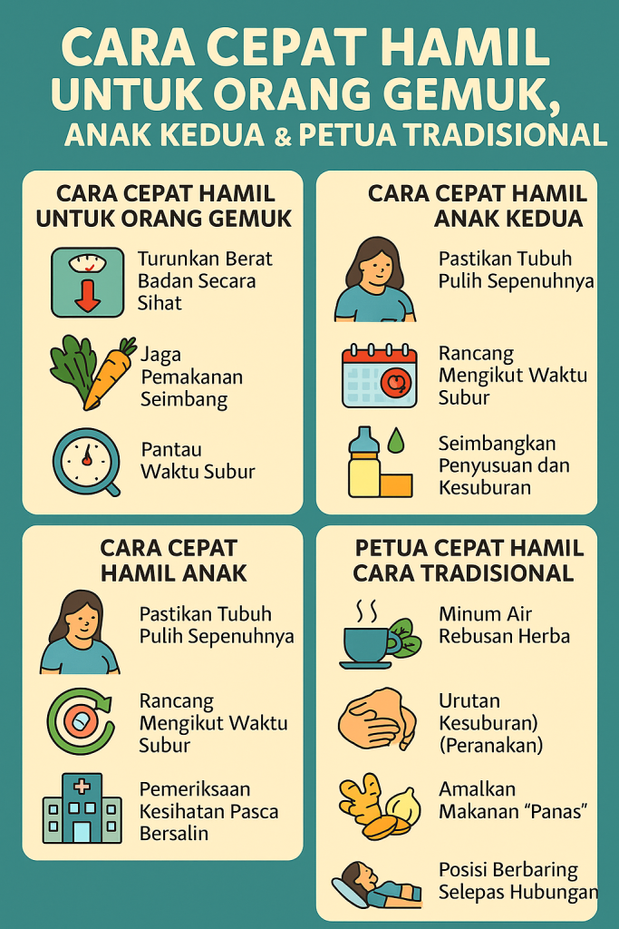 cara cepat hamil