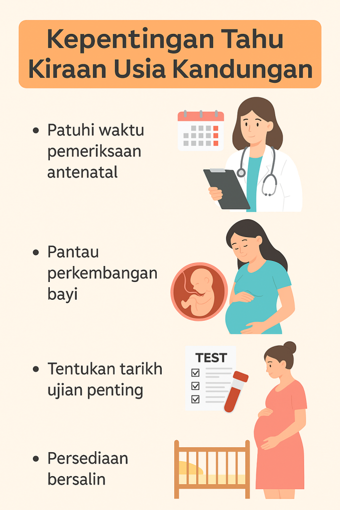 cara kira usia kandungan