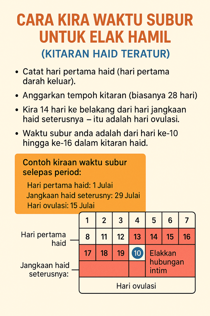 cara kira waktu subur untuk elak hamil