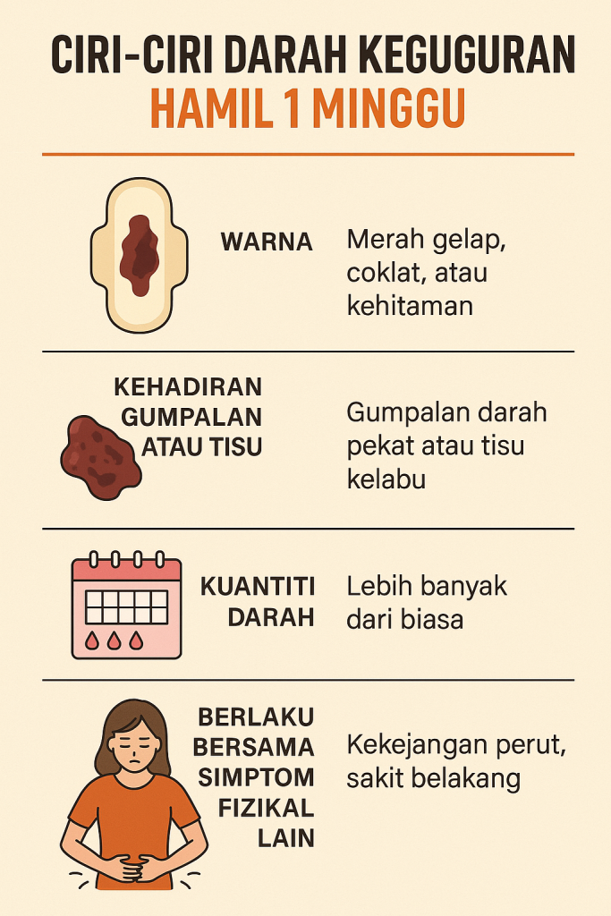 ciri-ciri darah keguguran hamil 1 minggu