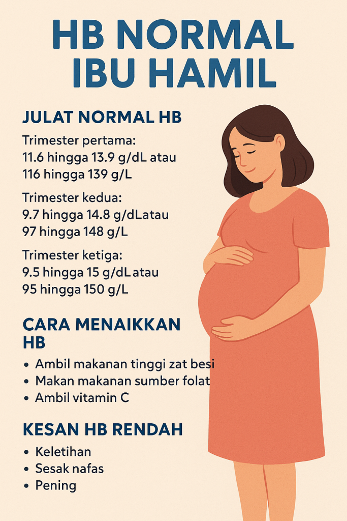 hb normal ibu hamil