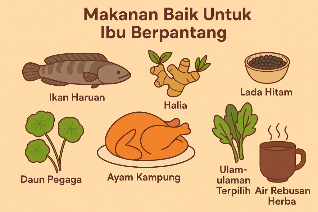 makanan pantang bersalin