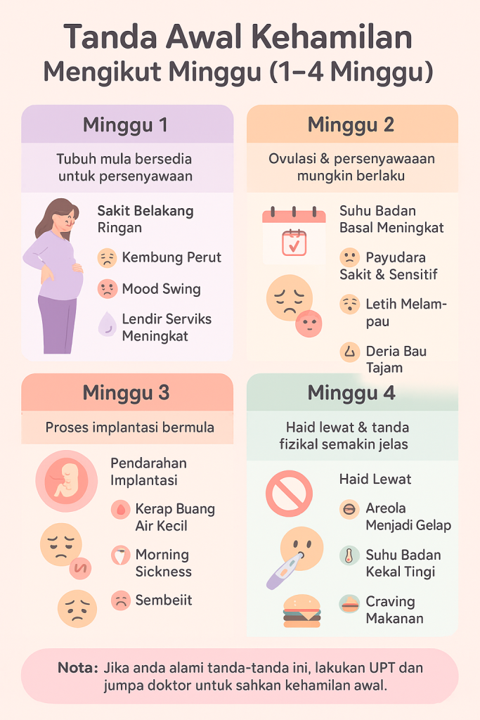 tanda awal kehamilan