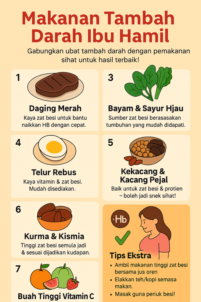 ubat tambah darah ibu mengandung