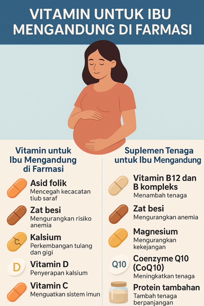 vitamin untuk ibu hamil trimester 1