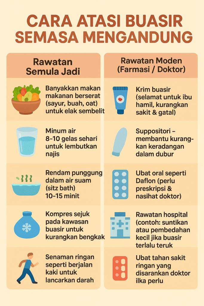 buasir semasa mengandung