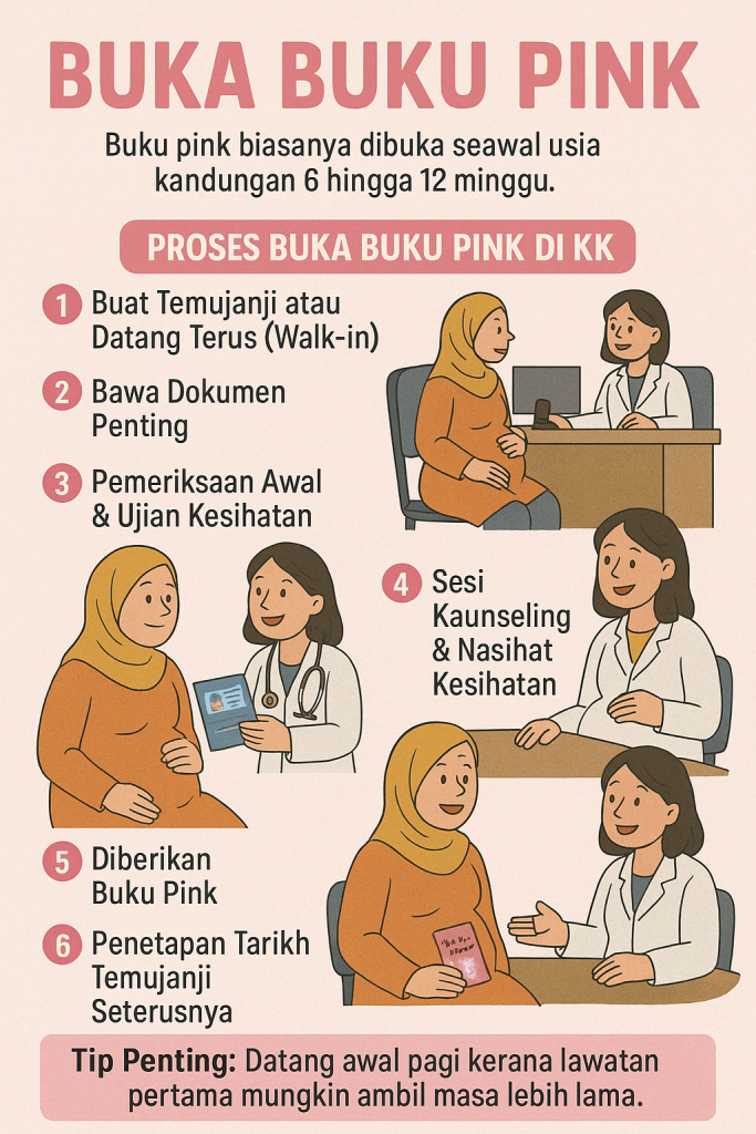 buka buku pink