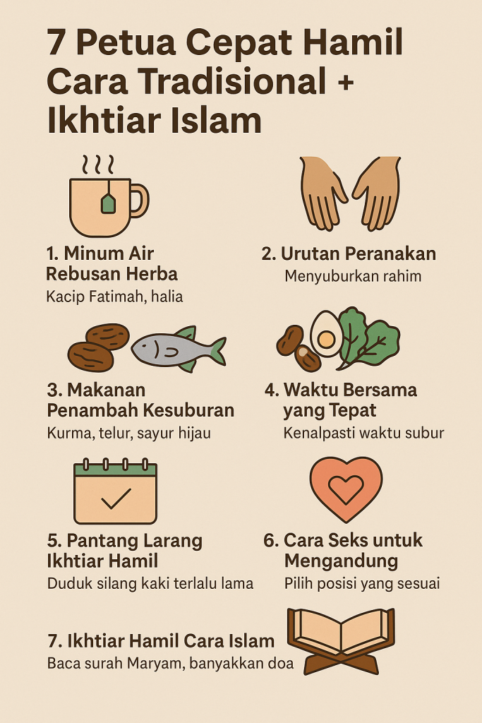 cara cepat mengandung selepas haid