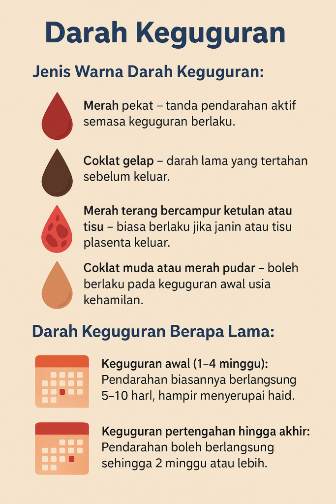 darah keguguran