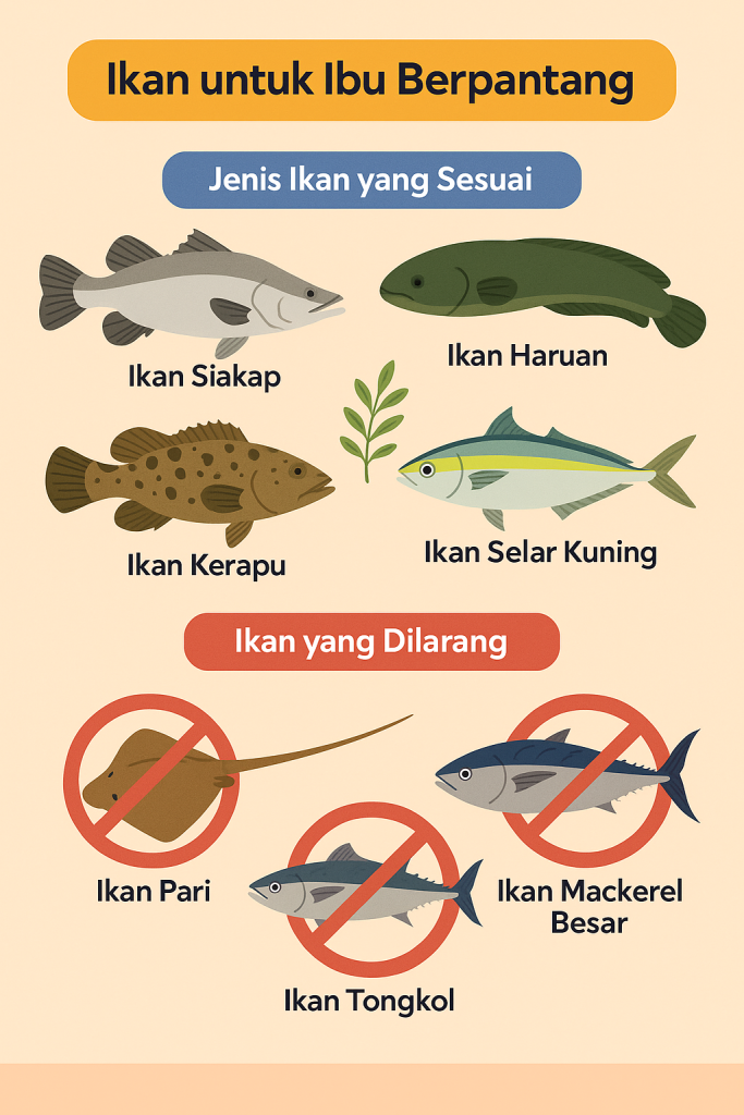 ikan untuk ibu berpantang