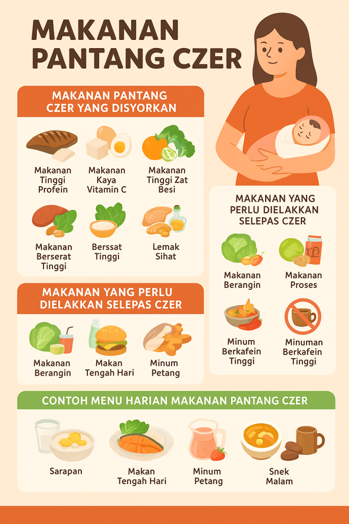 makanan pantang czer