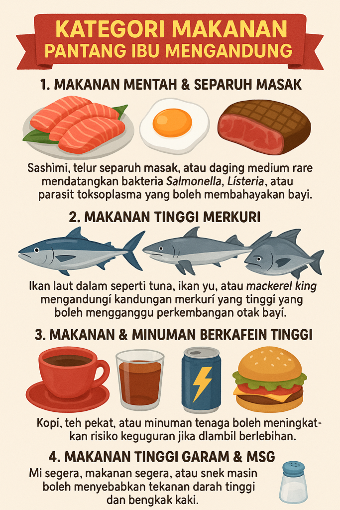 makanan pantang ibu mengandung