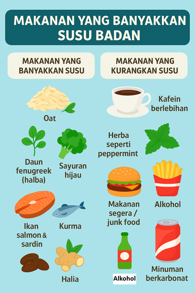 petua banyakkan susu badan dan pekat