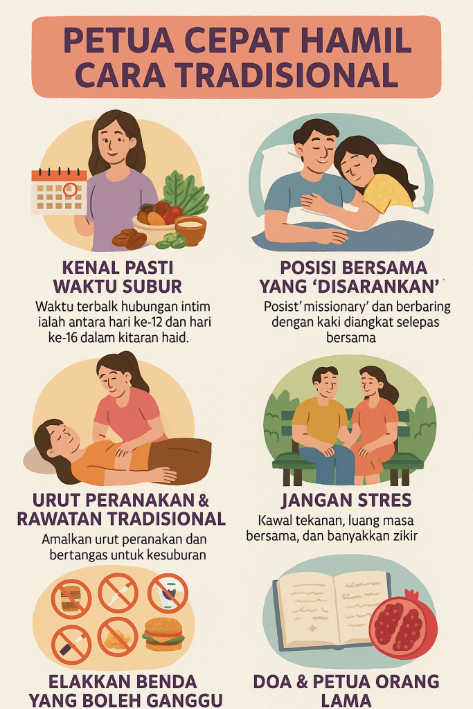 petua cepat hamil cara tradisional