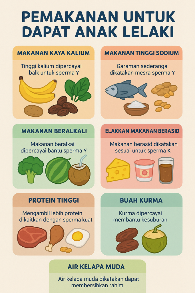 posisi untuk dapat anak lelaki