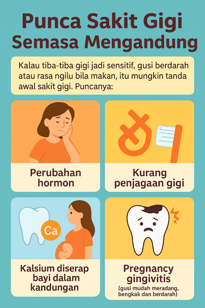 sakit gigi ketika mengandung