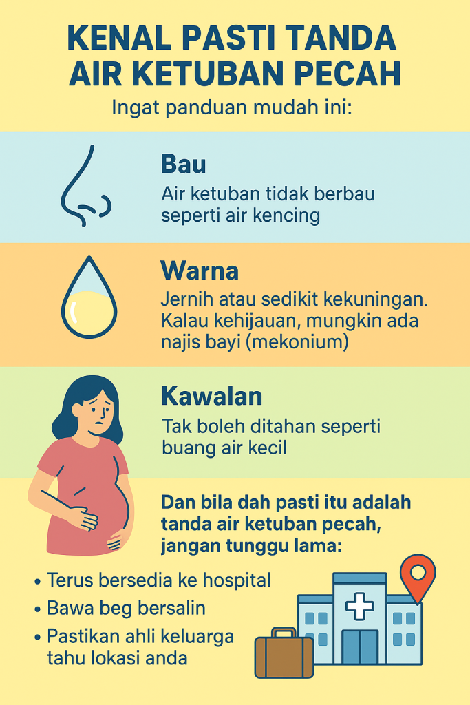 tanda air ketuban pecah
