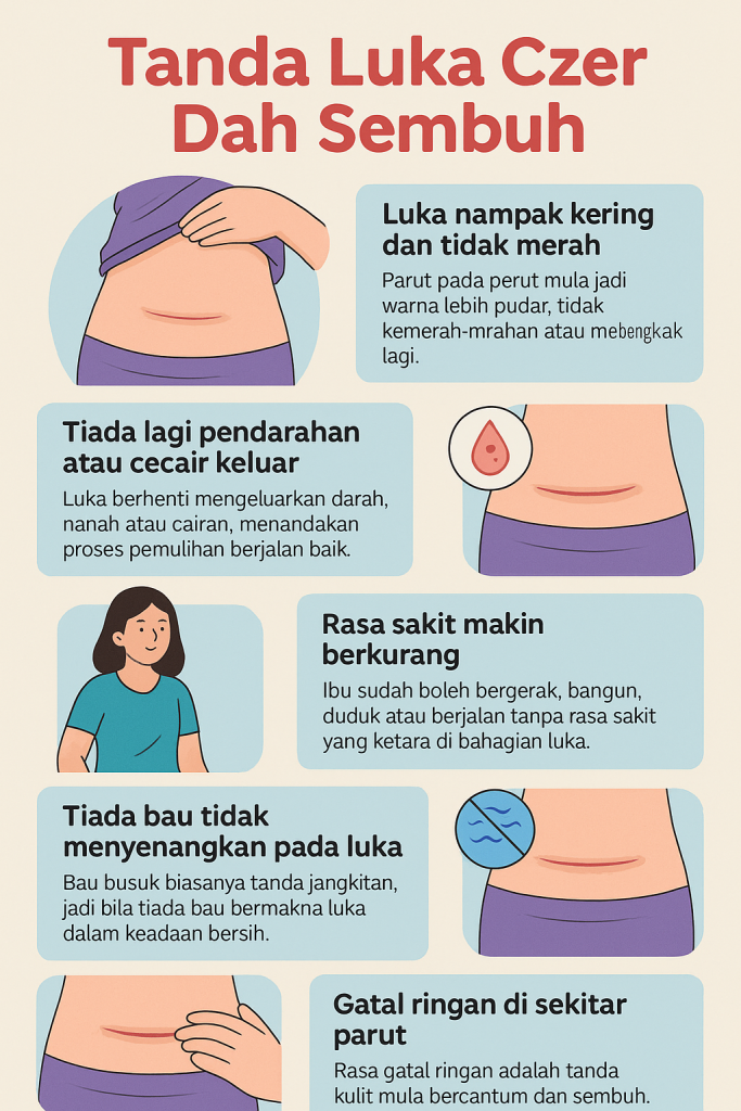tanda luka czer dah sembuh