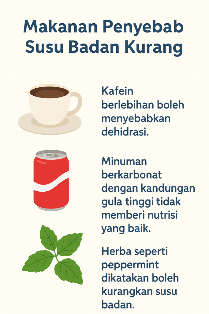 tanda susu badan kurang