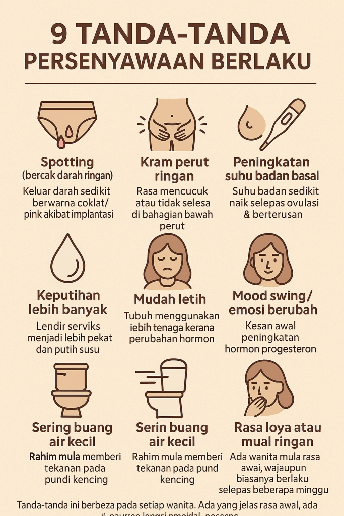 tanda tanda persenyawaan berlaku