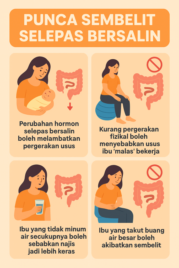ubat sembelit selepas bersalin