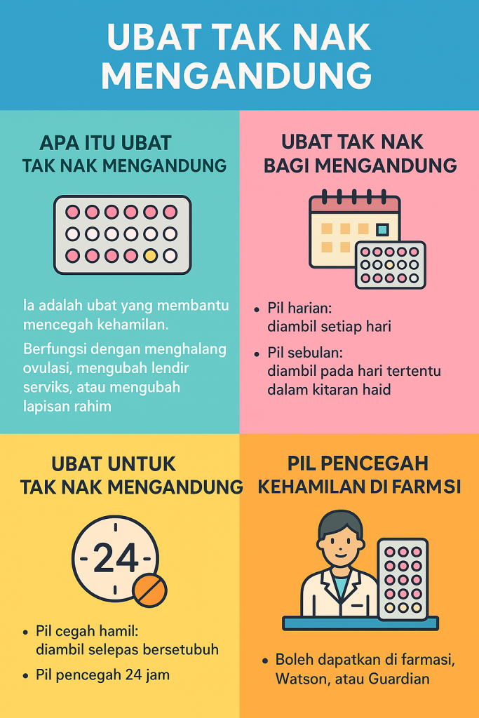ubat tak nak mengandung