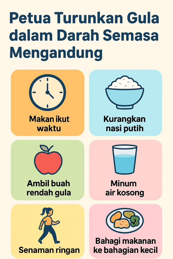 bacaan normal kencing manis semasa mengandung