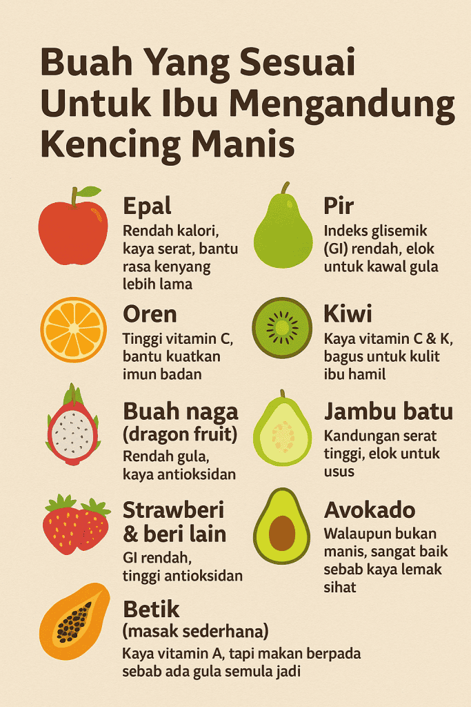 buah yang sesuai untuk ibu mengandung kencing manis