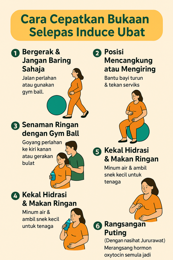 cara cepatkan bukaan bersalin