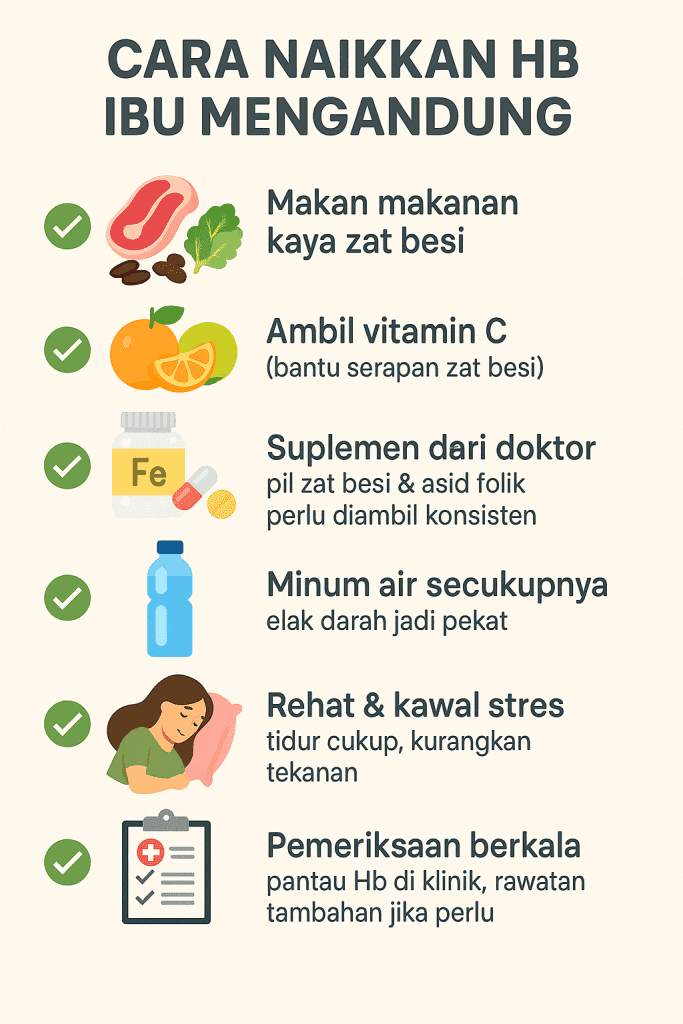 cara naikkan hb ibu mengandung