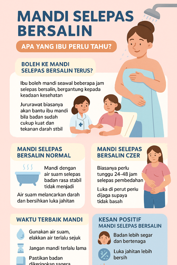 mandi selepas bersalin