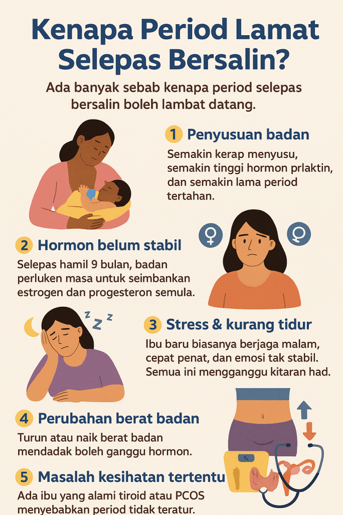 period selepas bersalin