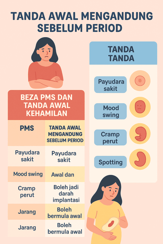 tanda awal mengandung sebelum period