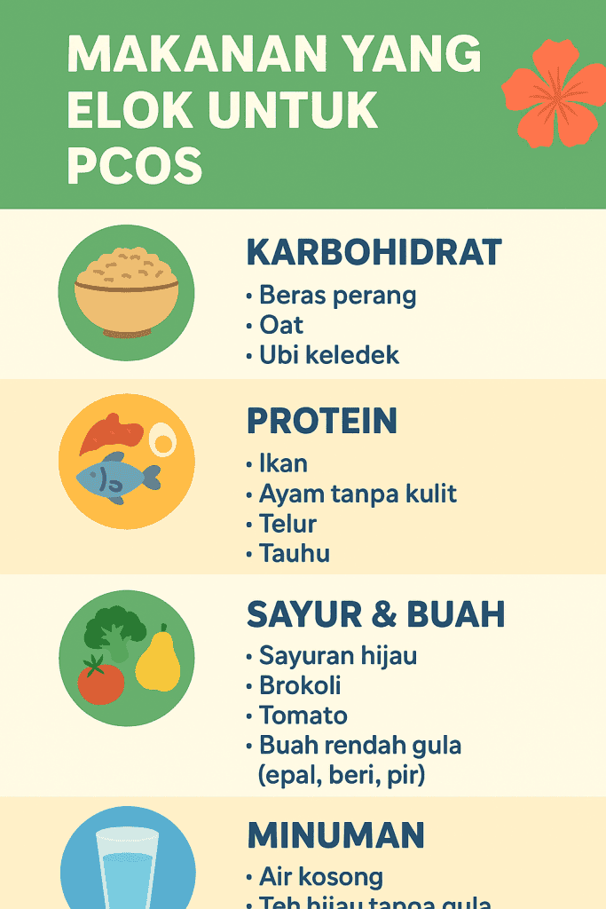 tanda pcos sudah sembuh