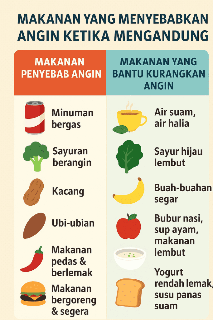 tanda perut masuk angin ketika hamil
