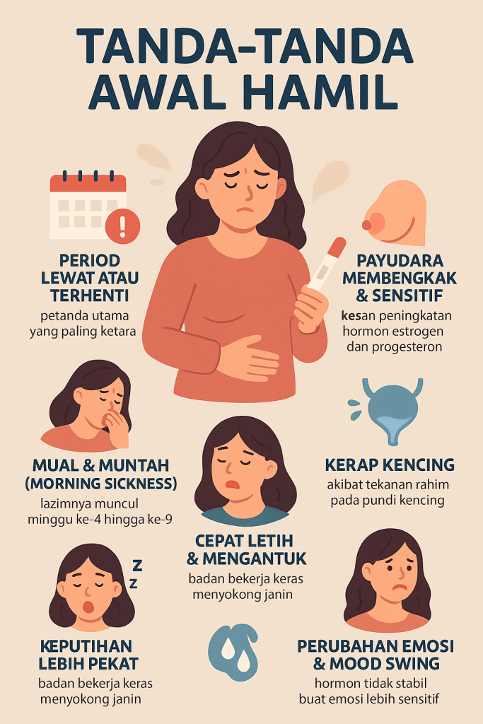 tanda-tanda hamil 1 hari