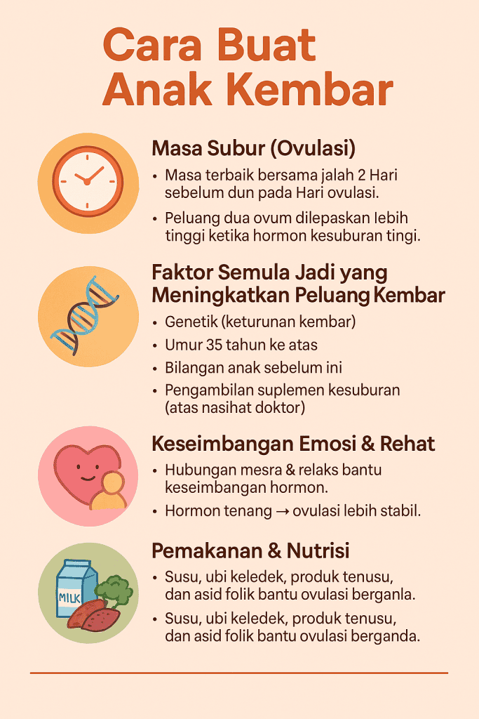 cara buat anak kembar