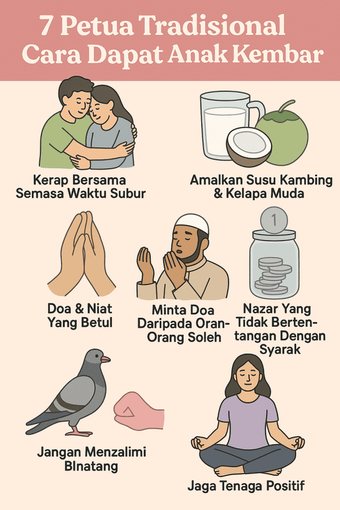 cara dapat anak kembar