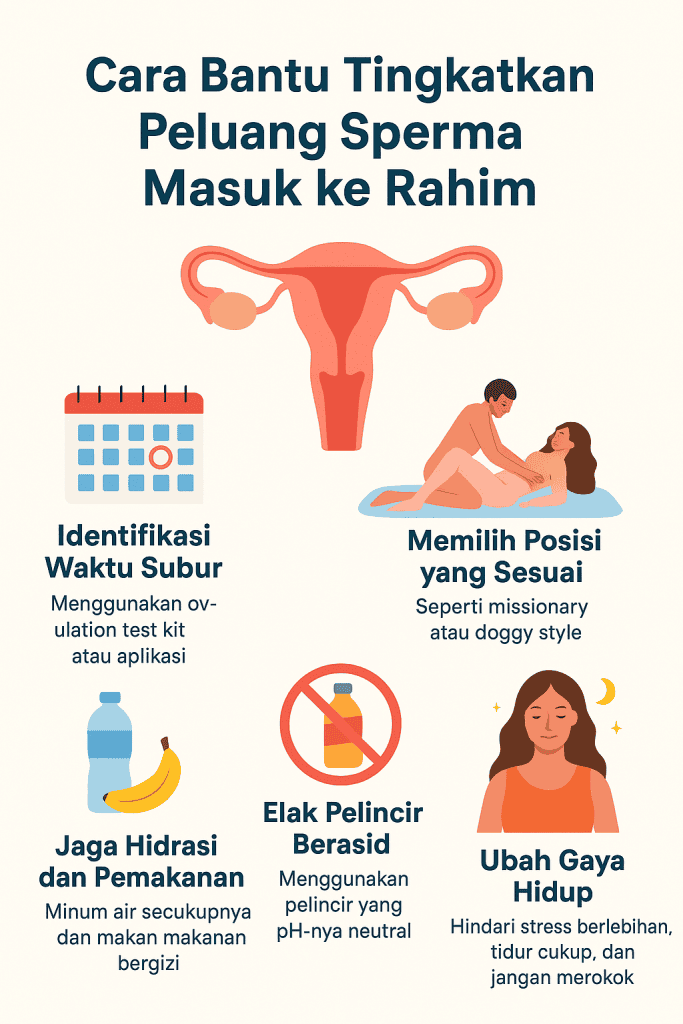ciri-ciri sperma tidak masuk ke rahim