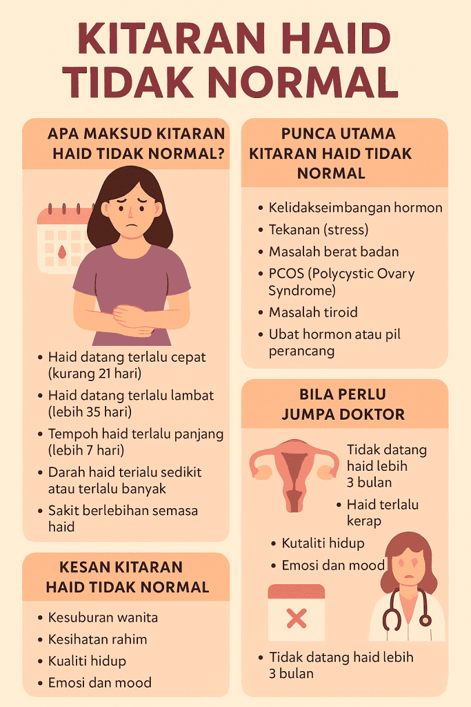 kitaran haid tidak normal
