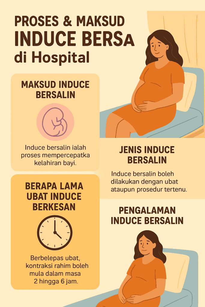 maksud induce bersalin