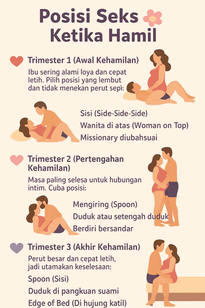 posisi seks ketika hamil