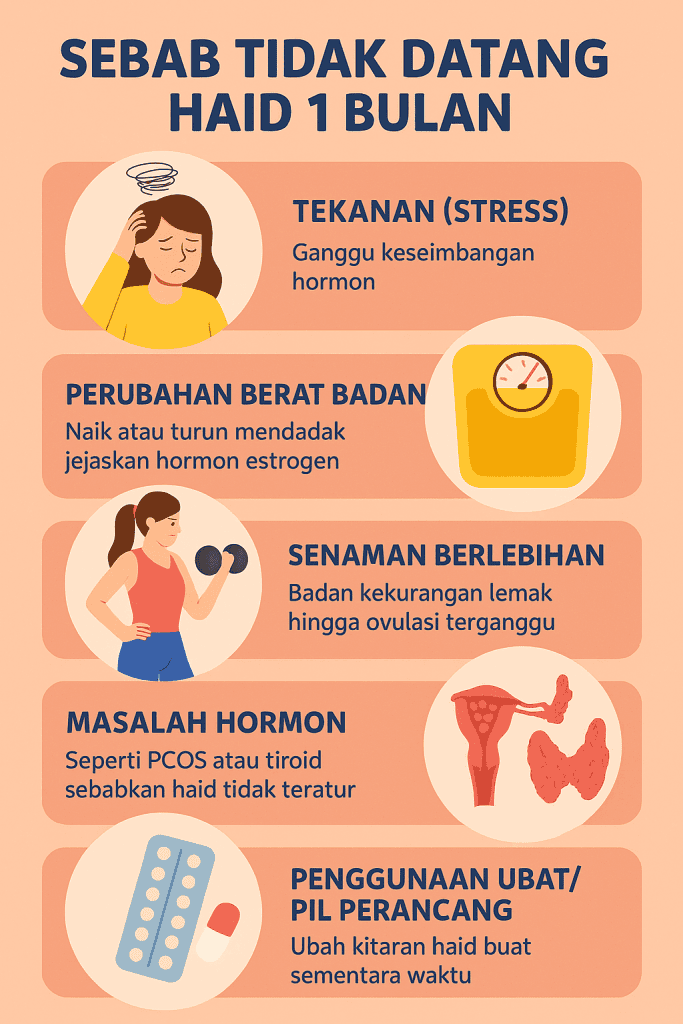sebab tidak datang haid 1 bulan