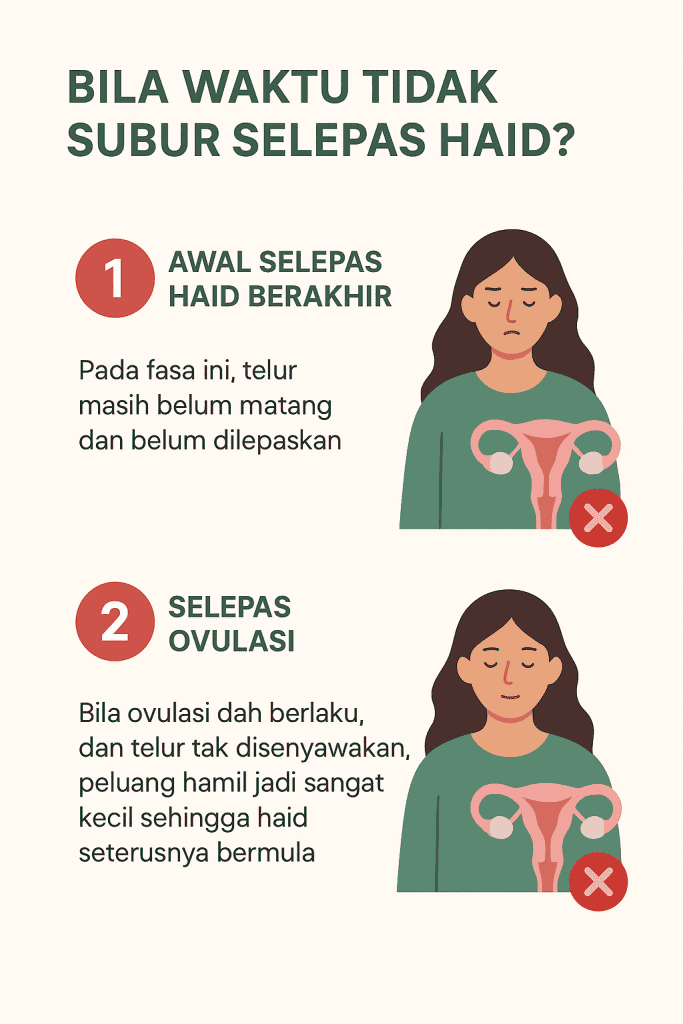 waktu tidak subur selepas haid